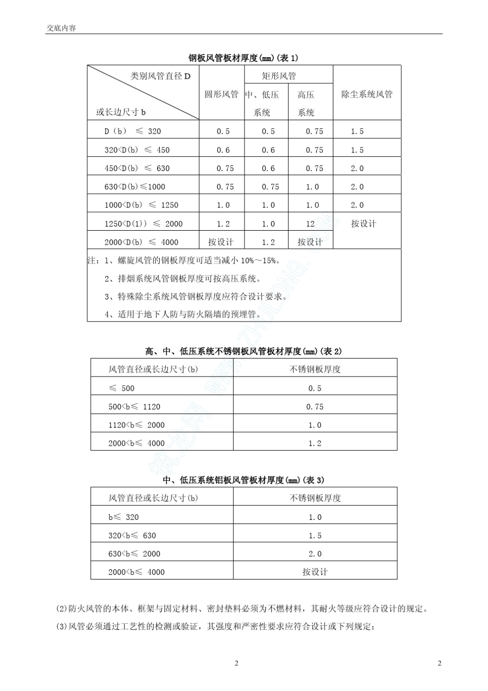 中央空调风管制作_第2页