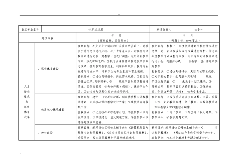 中央财政重点支持专业建设进度表(计算机应用)_第2页
