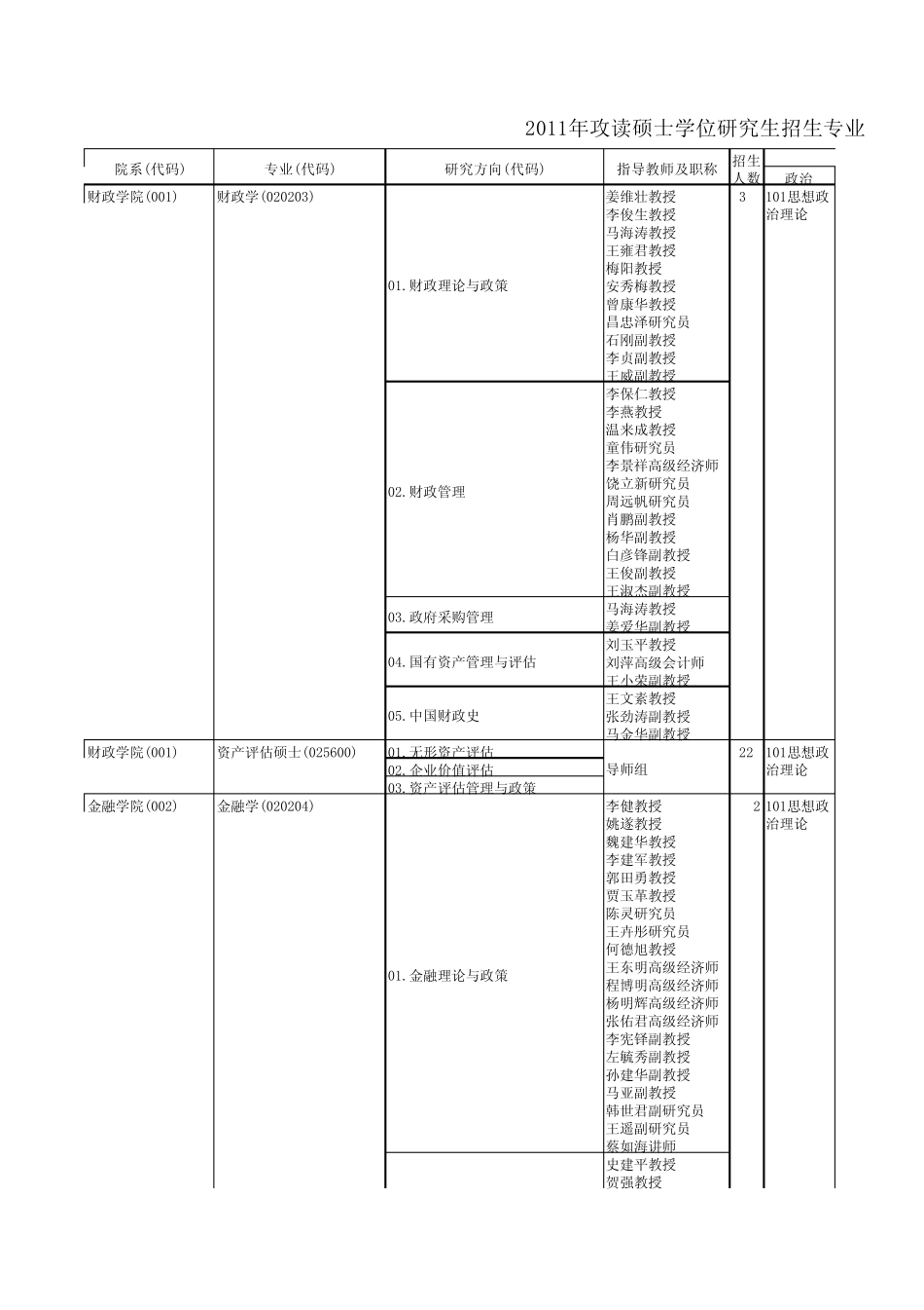 中央财经大学_第1页