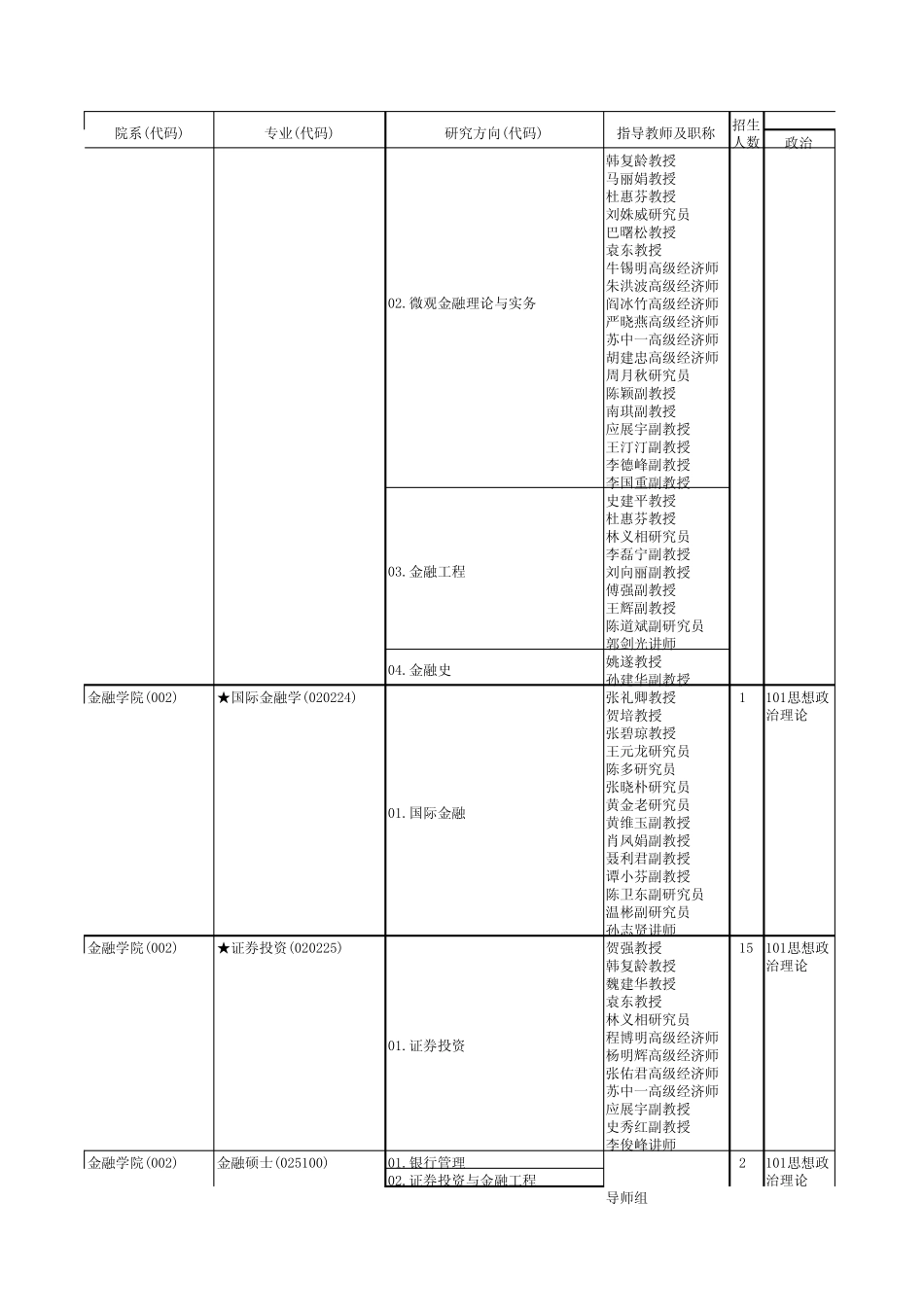 中央财经大学_第2页