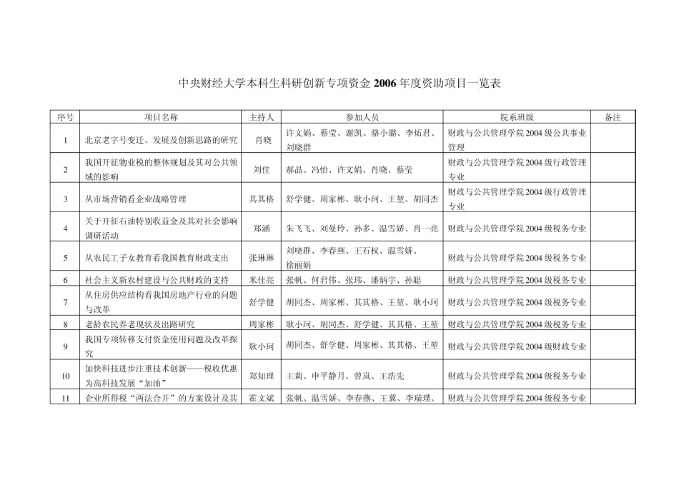 中央财经大学本科生科研创新专项资金2006年度资助项目_第1页