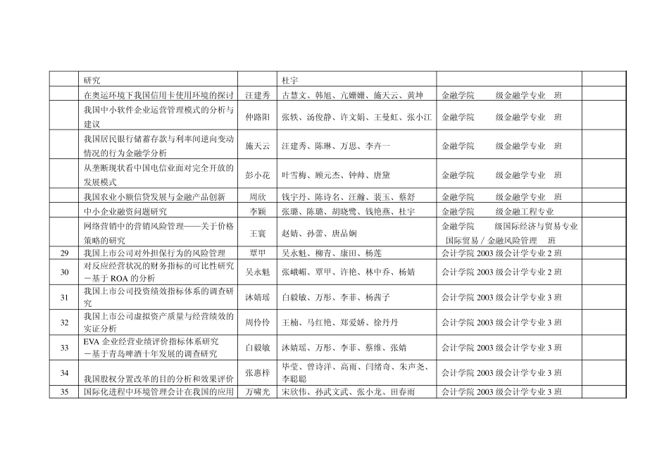 中央财经大学本科生科研创新专项资金2006年度资助项目_第3页