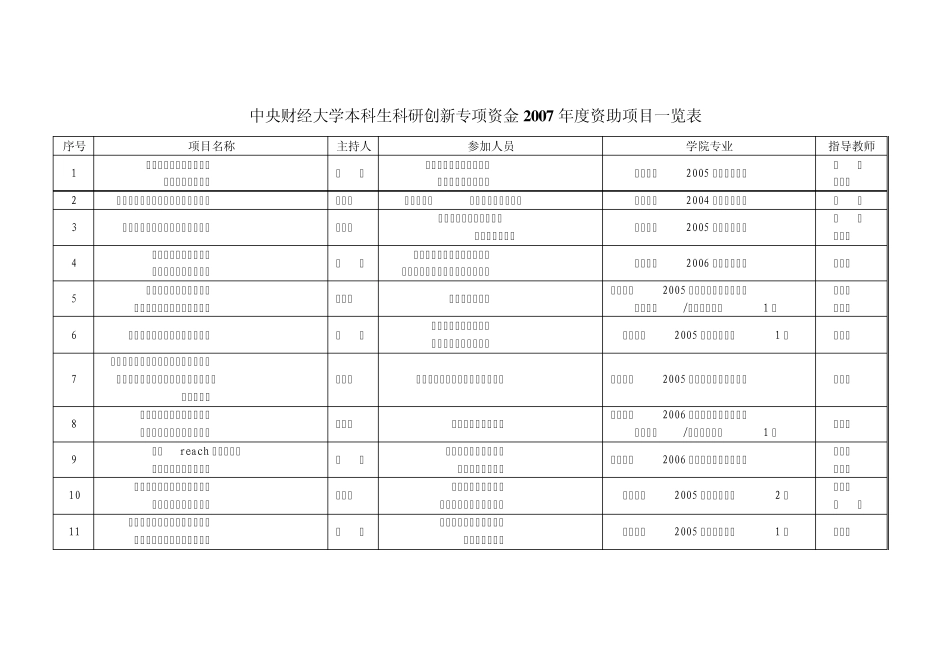 中央财经大学本科生科研创新专项资金2007年度资助项目..._第1页