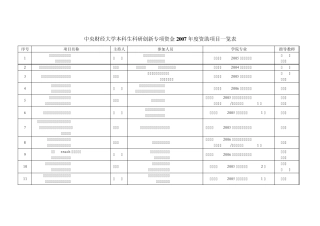 中央财经大学本科生科研创新专项资金2007年度资助项目...
