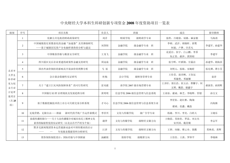中央财经大学本科生科研创新专项资金2008年度资助项目..._第1页