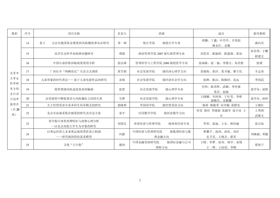 中央财经大学本科生科研创新专项资金2008年度资助项目..._第2页
