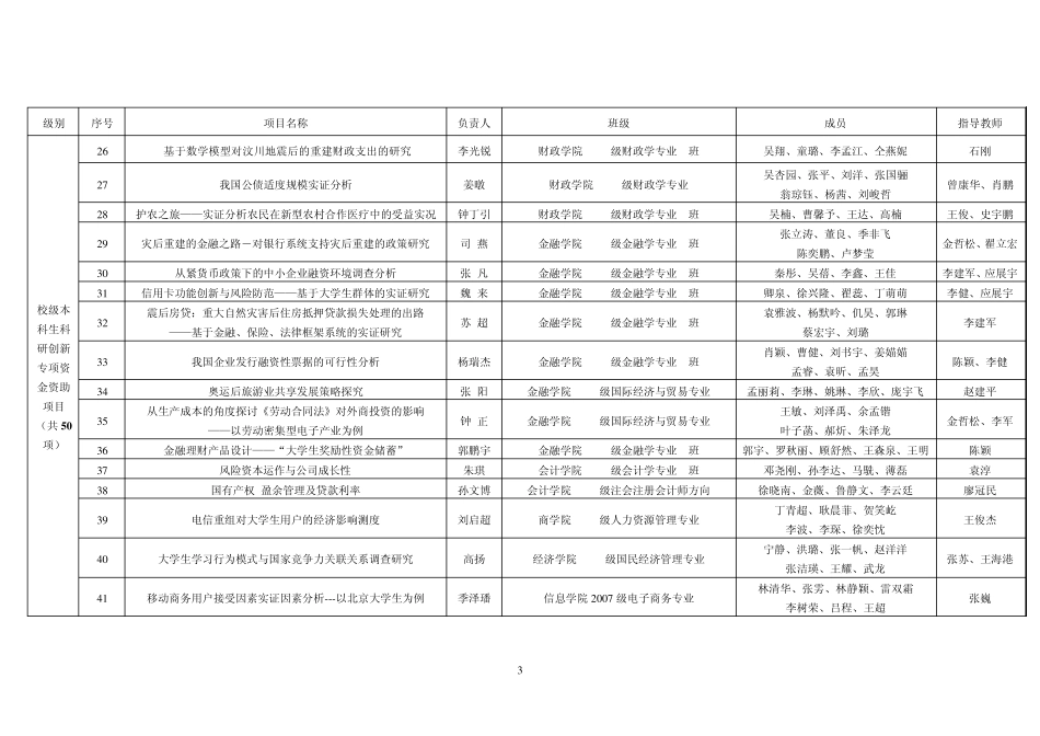 中央财经大学本科生科研创新专项资金2008年度资助项目..._第3页