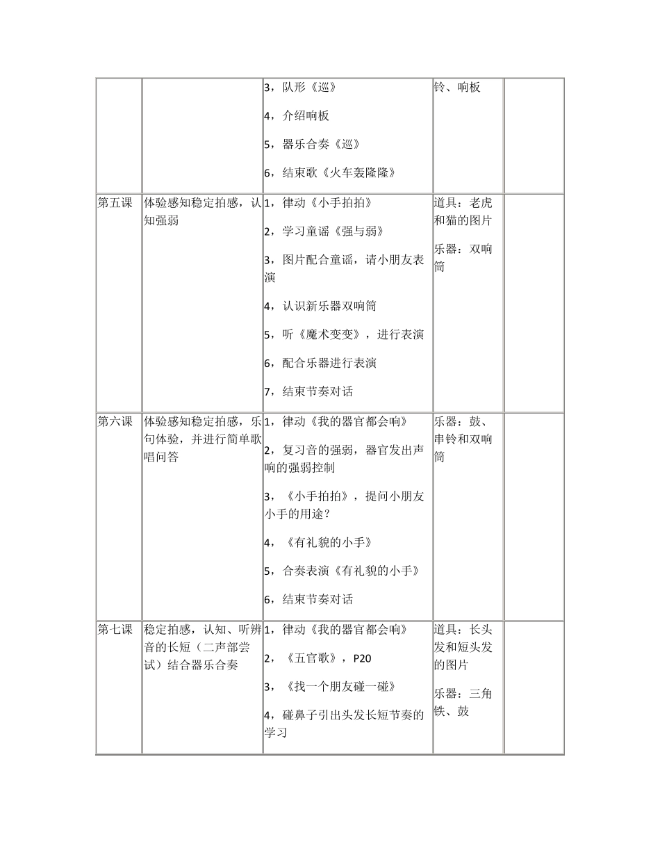 中央音乐学院奥尔夫创意音乐课教学大纲_第3页