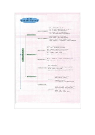 中学《教育知识与能力》思维导图