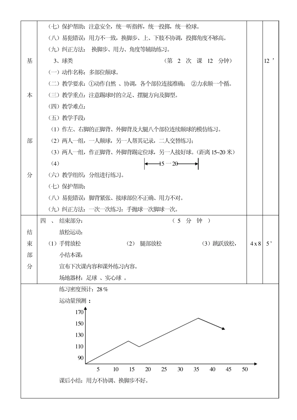 中学体育课表格式教案_第2页
