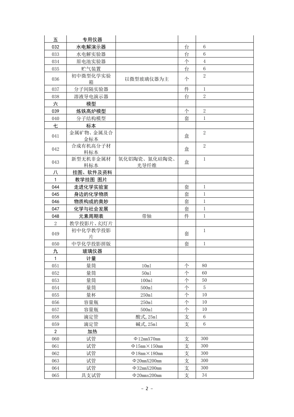 中学化学实验室仪器清单_第2页