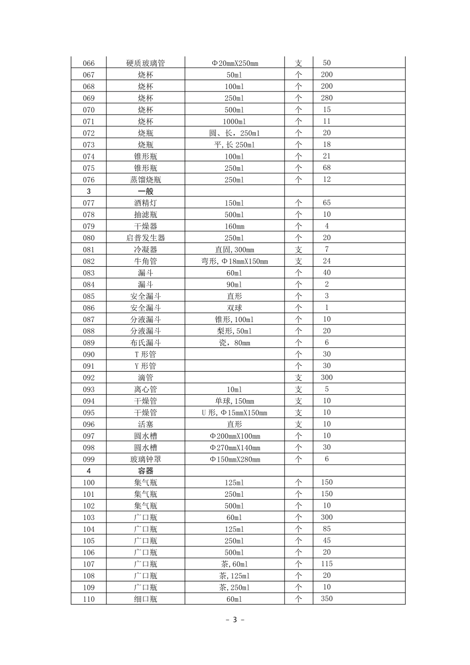 中学化学实验室仪器清单_第3页
