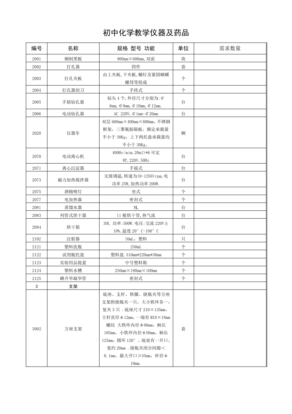 中学化学实验常见仪器及药品目录清单_第1页