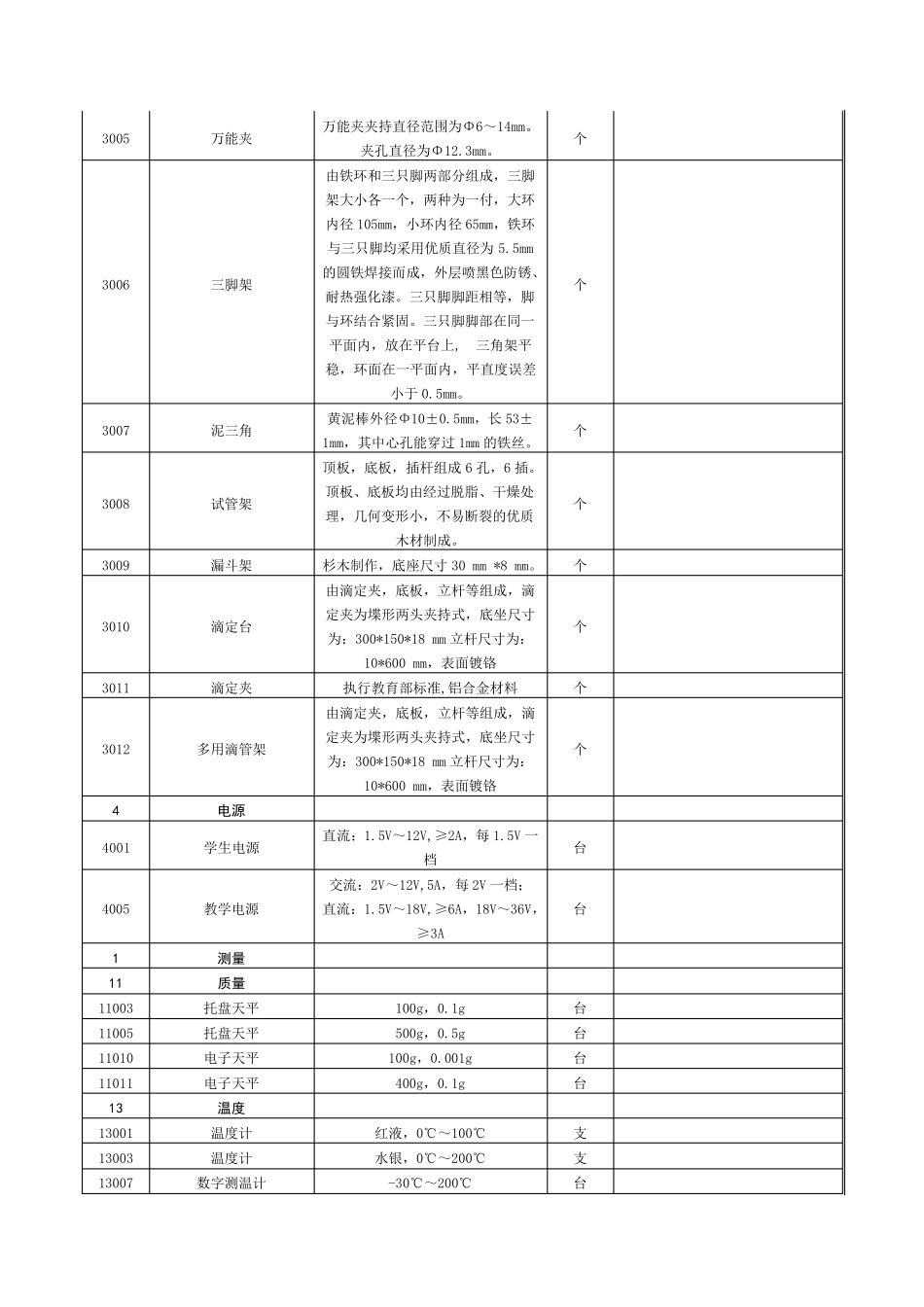 中学化学实验常见仪器及药品目录清单_第2页