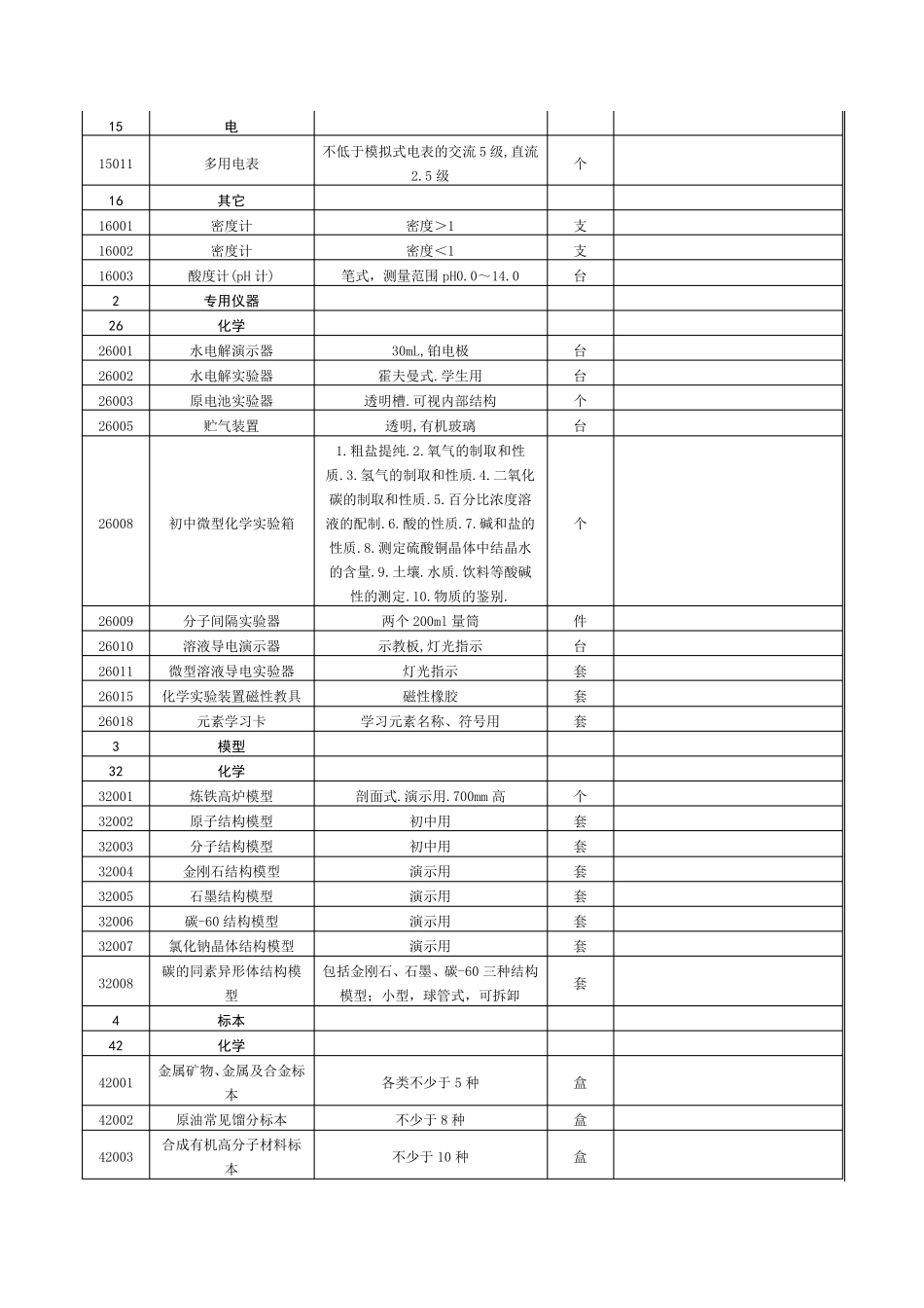 中学化学实验常见仪器及药品目录清单_第3页