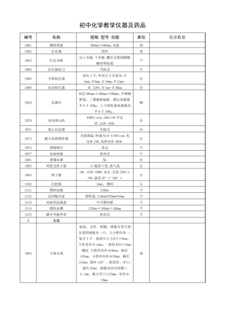 中学化学实验常见仪器及药品目录清单