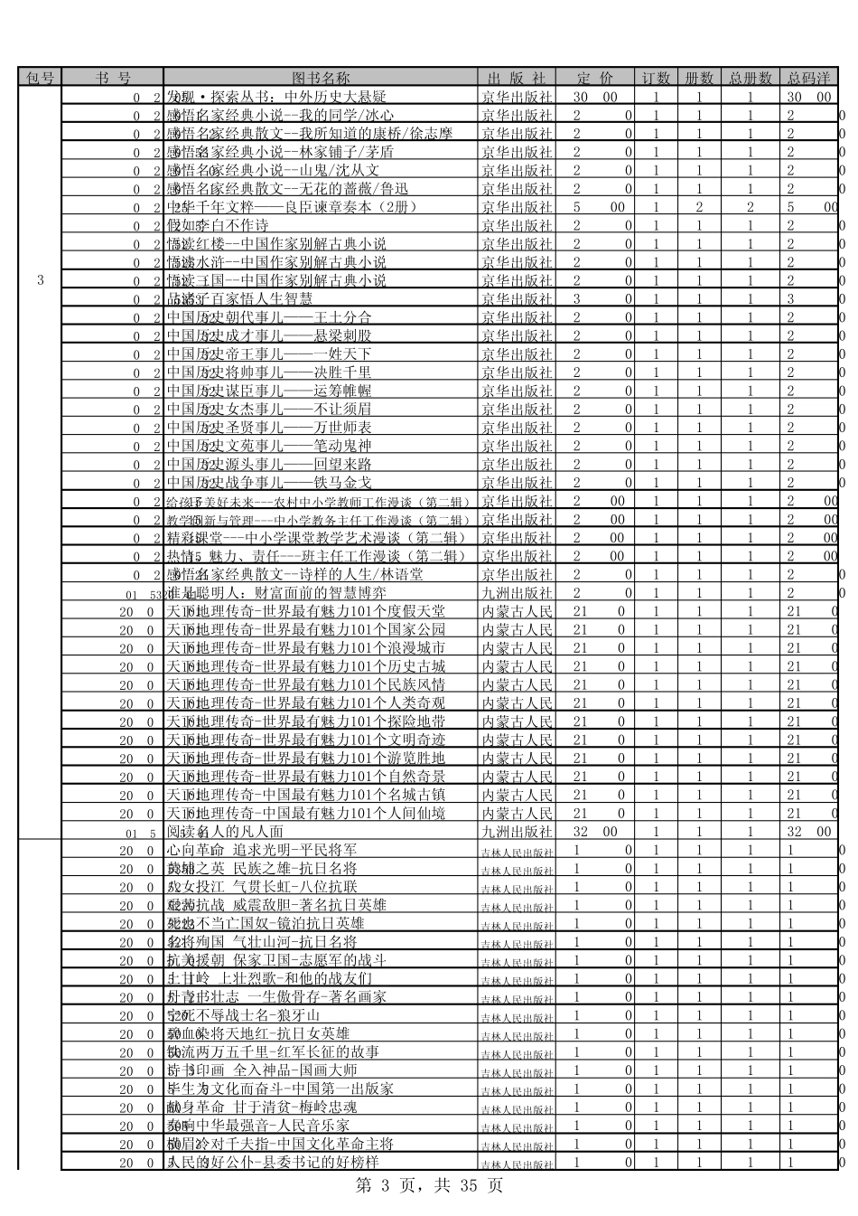 中学图书清单_第3页