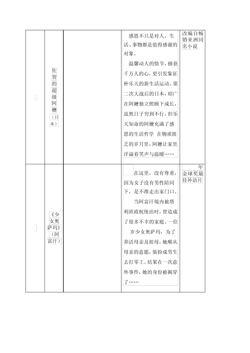 中学学生30部推荐必看的电影_第2页