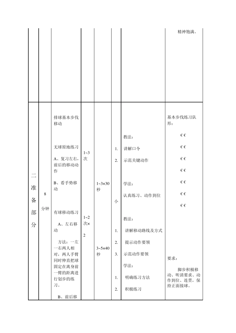 中学排球课教案_第2页