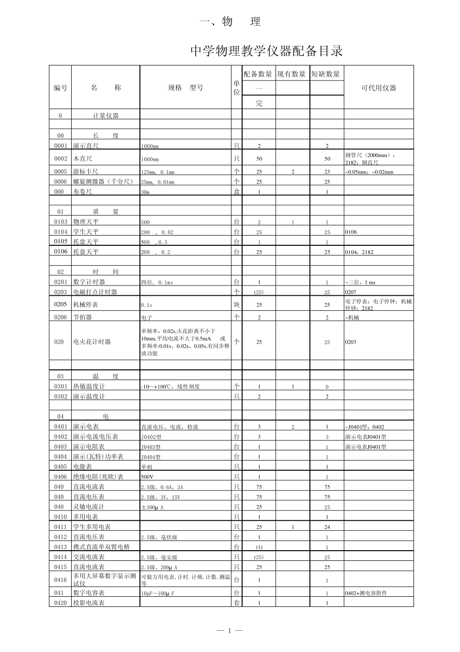 中学教学仪器配备目录_第1页