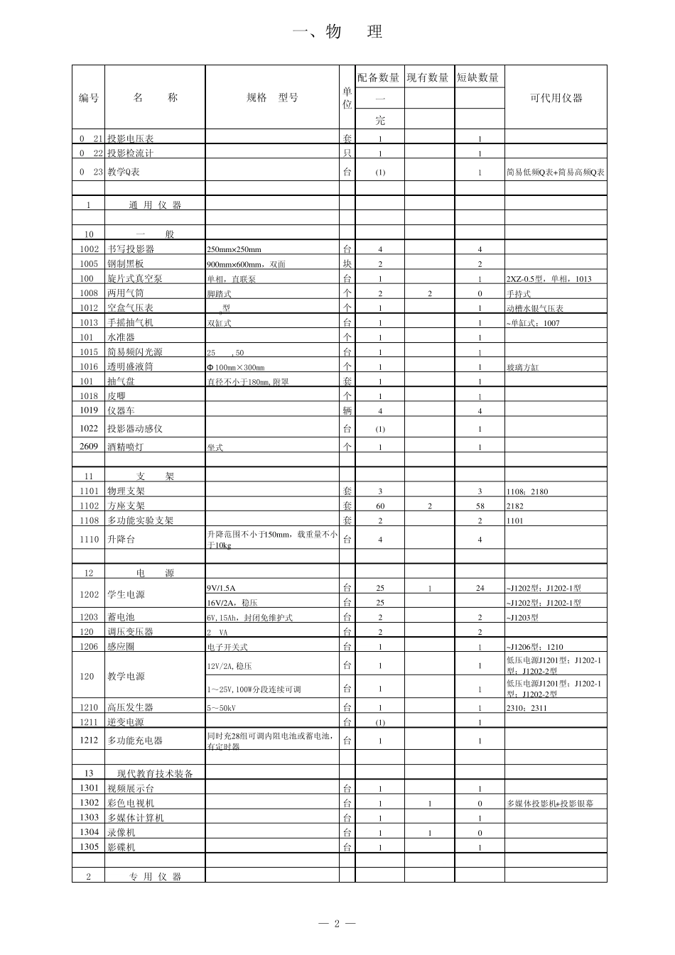 中学教学仪器配备目录_第2页