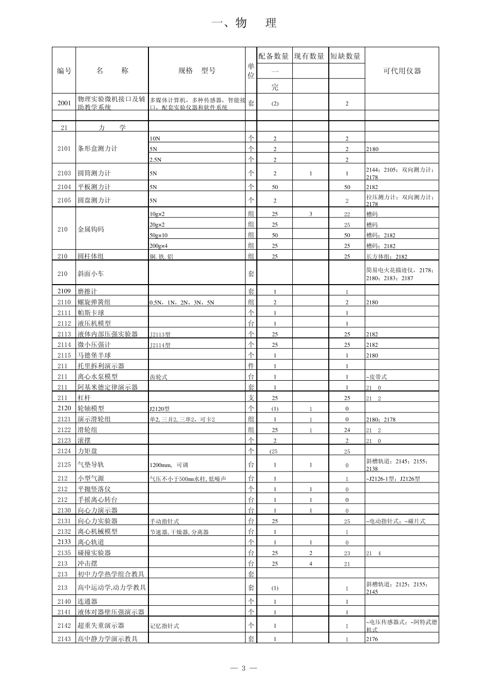 中学教学仪器配备目录_第3页