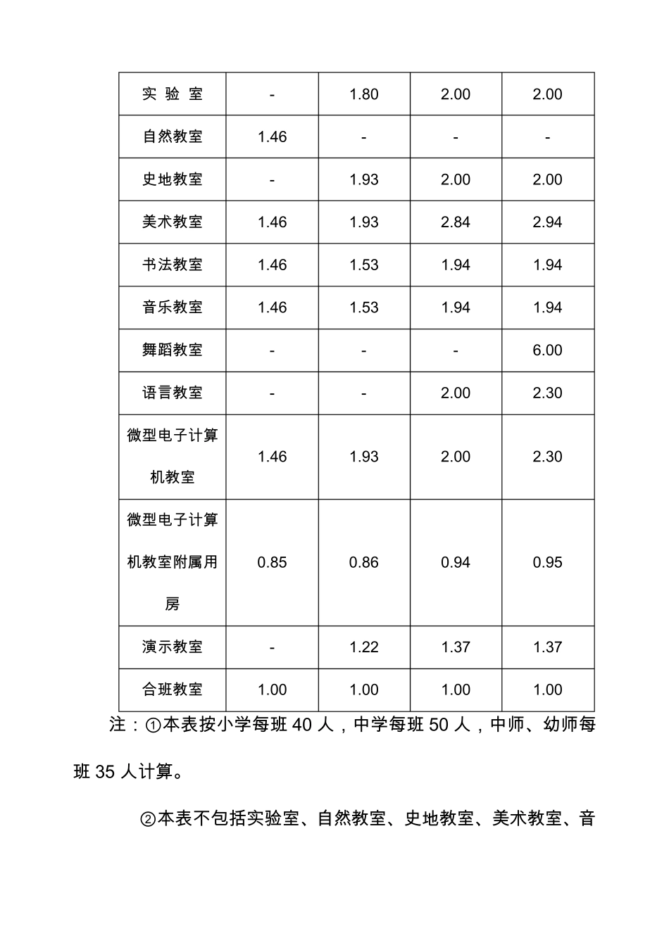 中学教学楼规范_第2页
