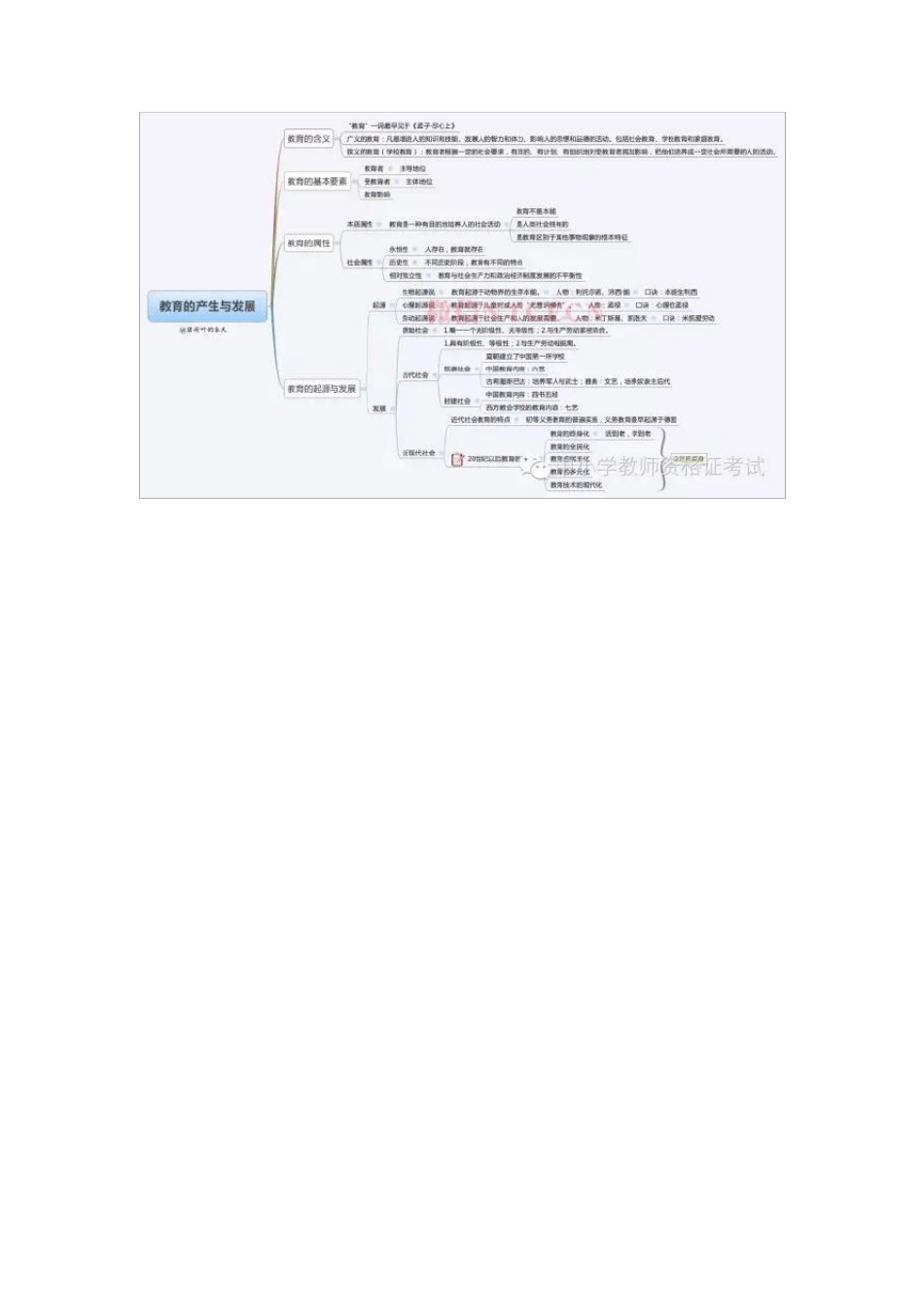 中学教育知识与能力全知识点思维导图(收藏)_第1页