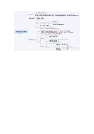 中学教育知识与能力全知识点思维导图(收藏)