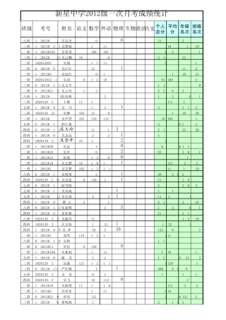 中学月考成绩统计表模板