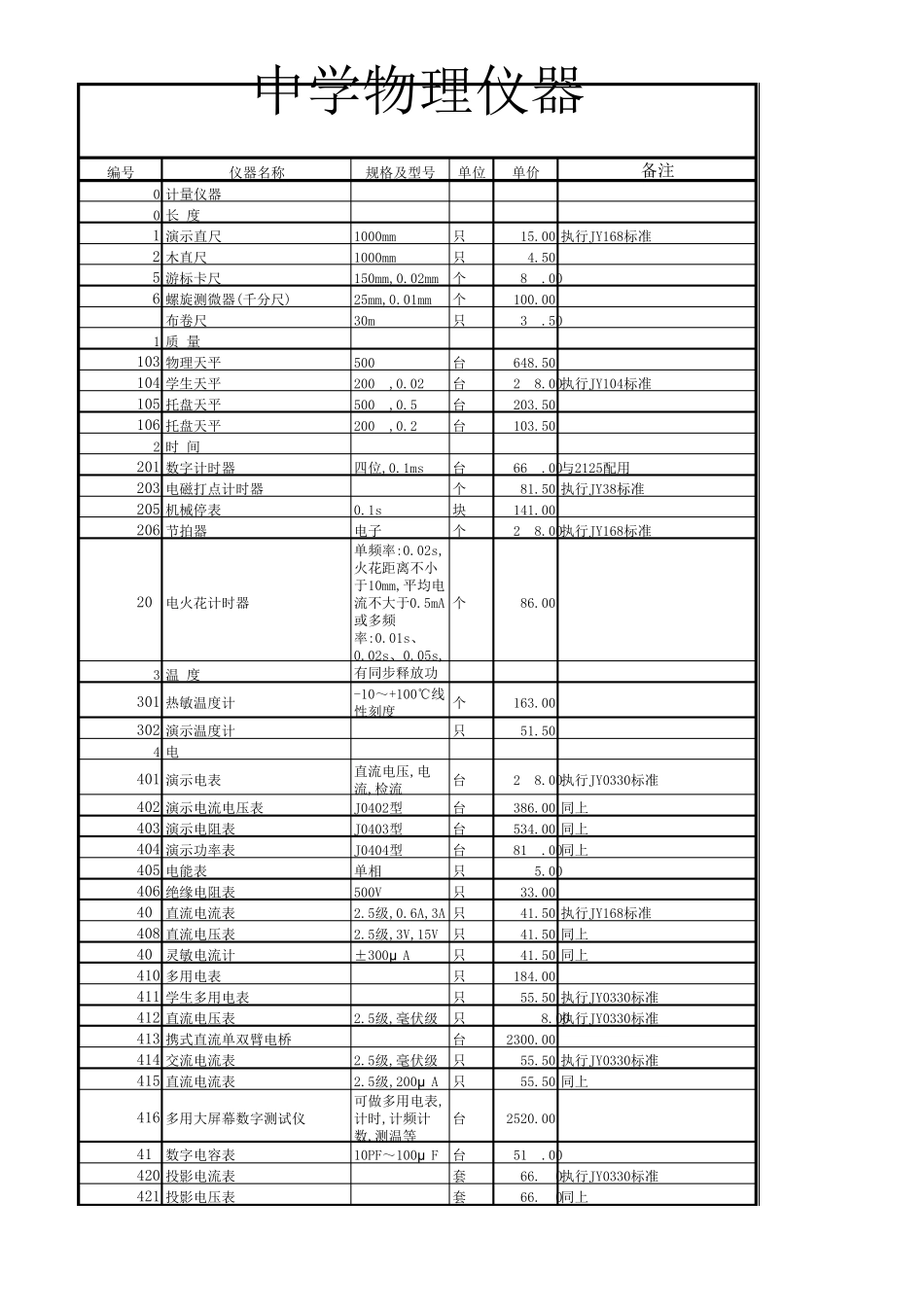 中学物理实验仪器目录及报价_第1页
