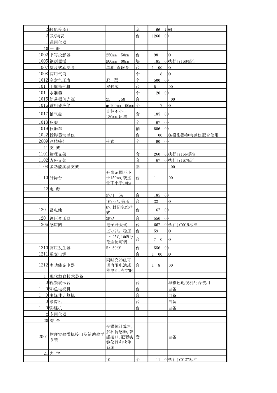 中学物理实验仪器目录及报价_第2页