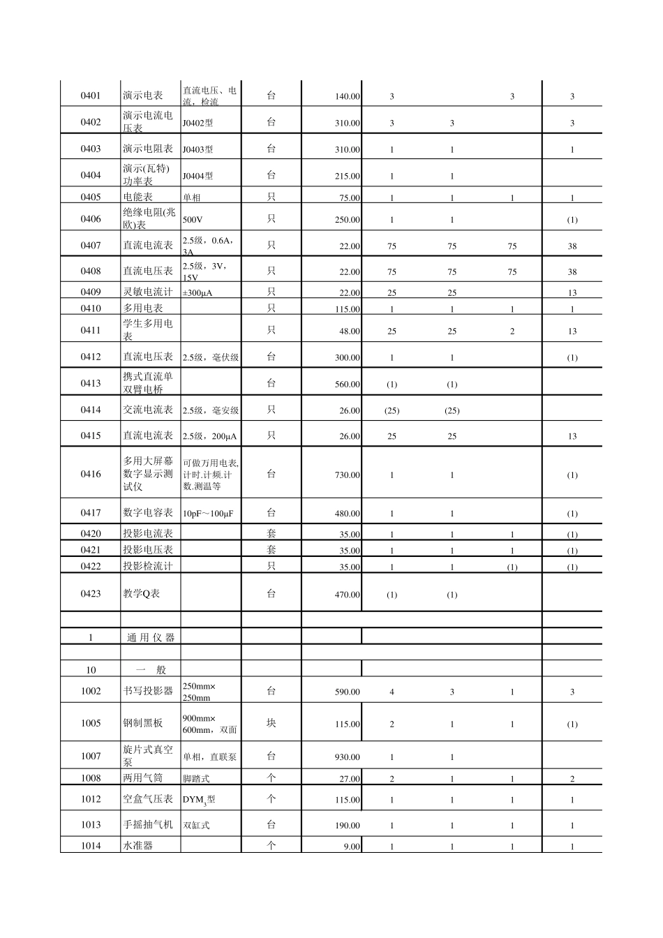 中学物理教学仪器配备目录表_第2页