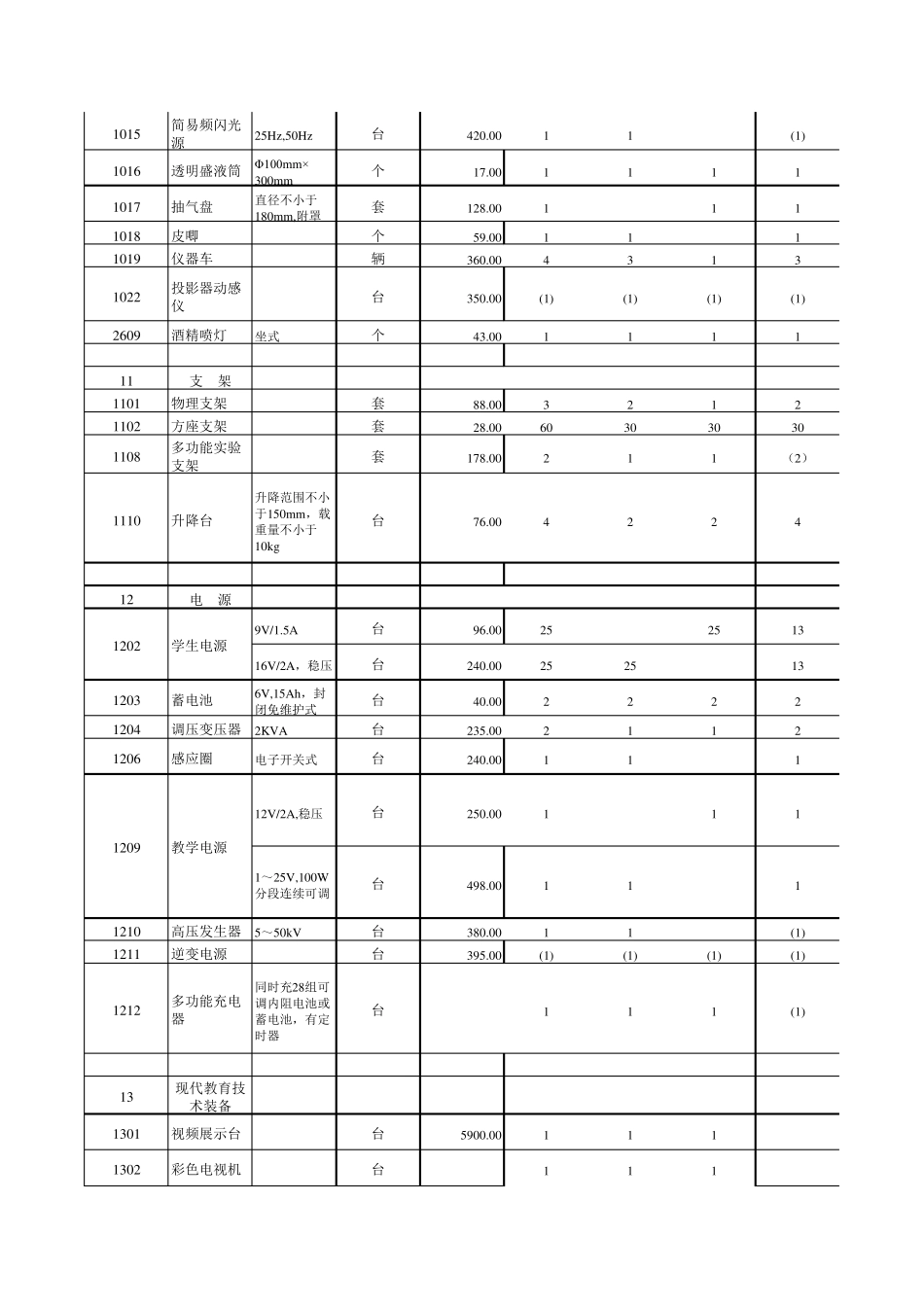 中学物理教学仪器配备目录表_第3页