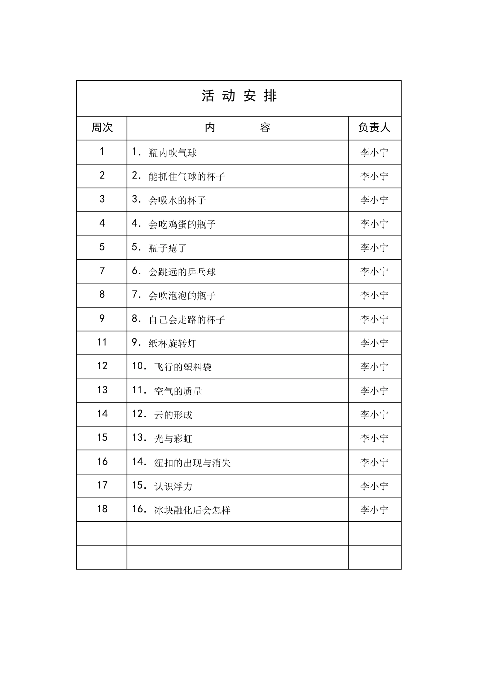 中学物理社团活动记录_第3页