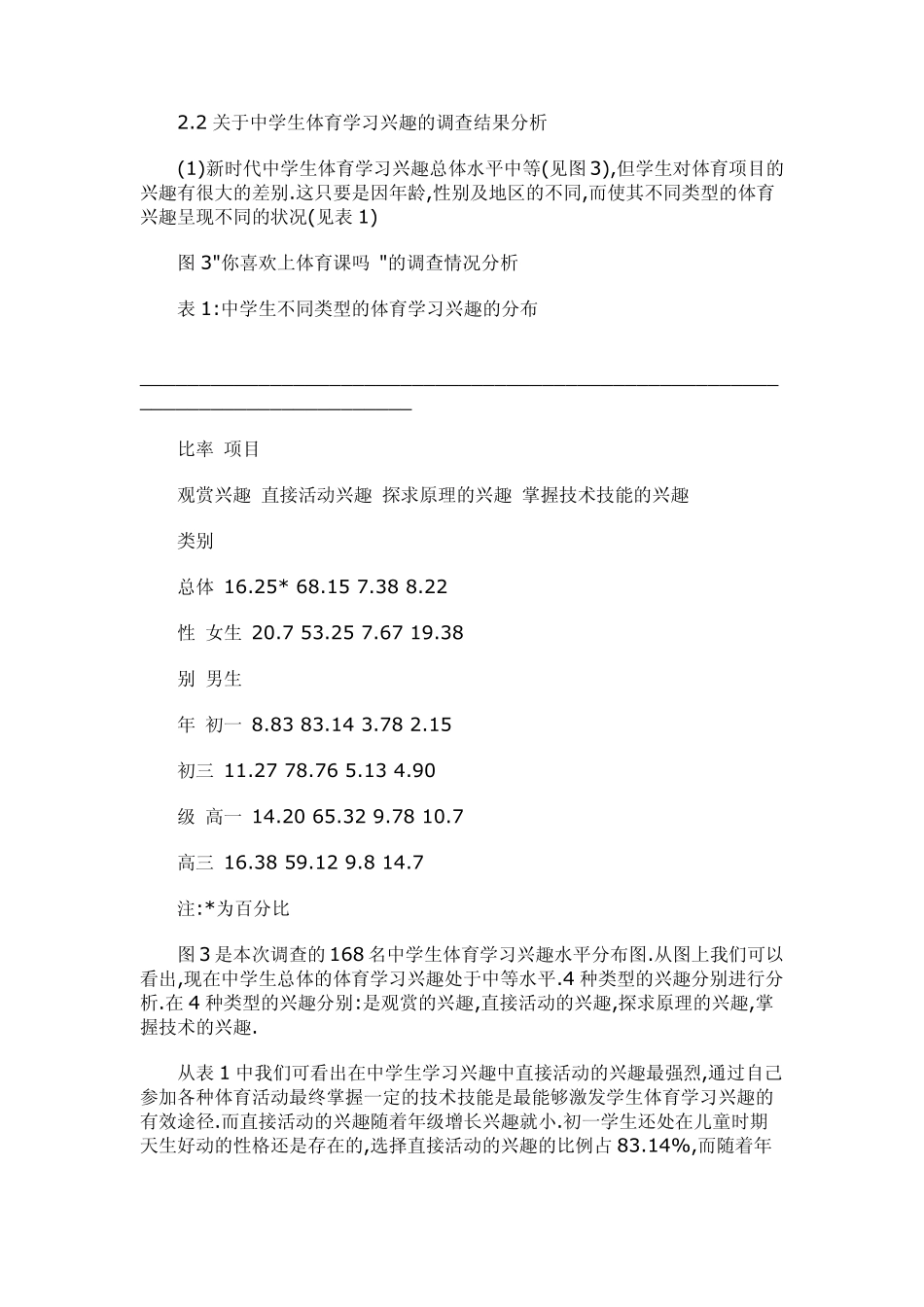 中学生体育学习动机和兴趣的调查报告_第3页