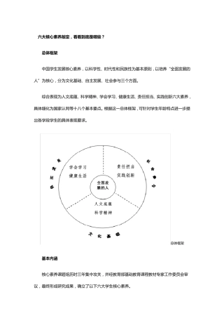 中学生六大素养