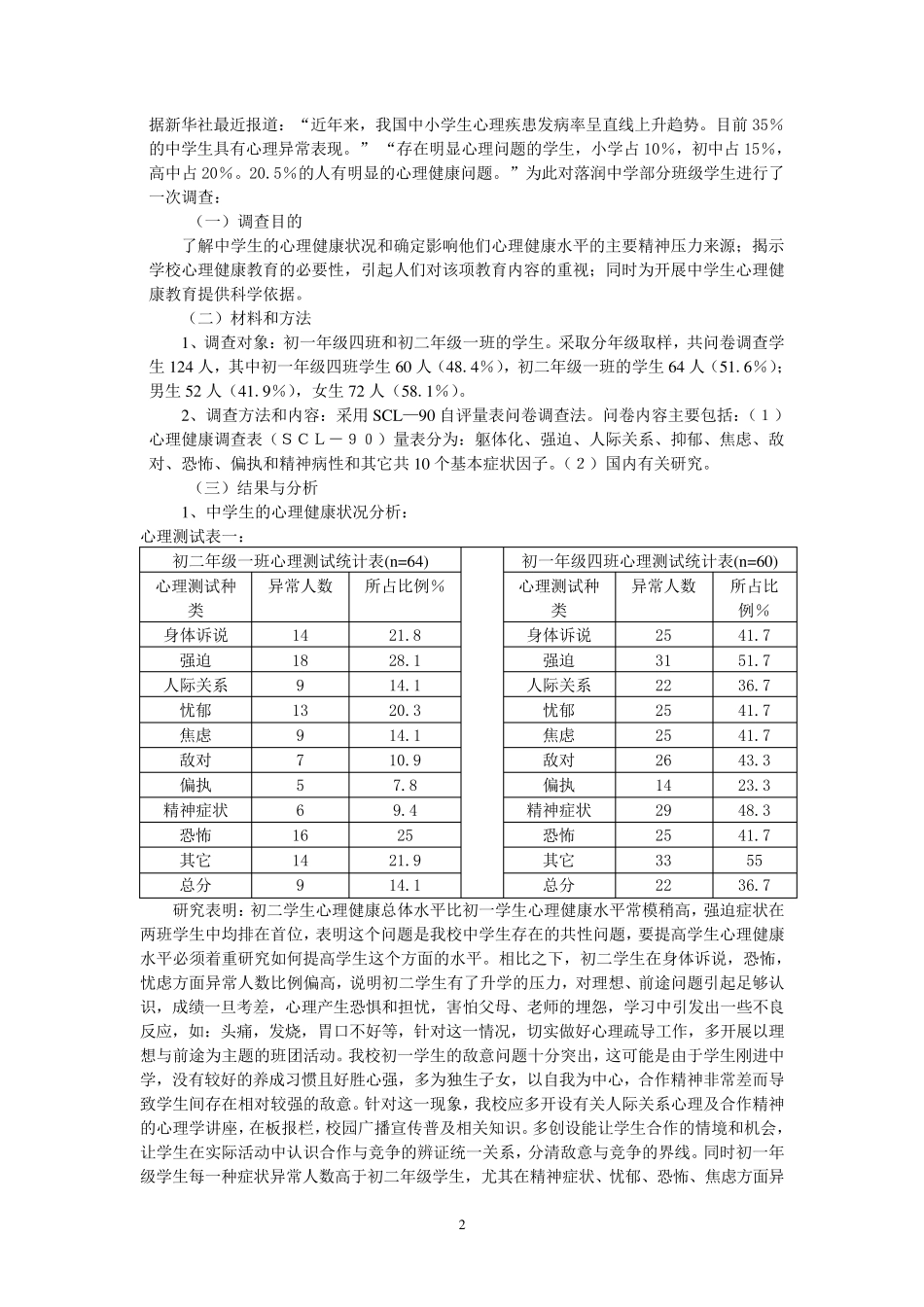 中学生心理健康状况检测报告_第2页