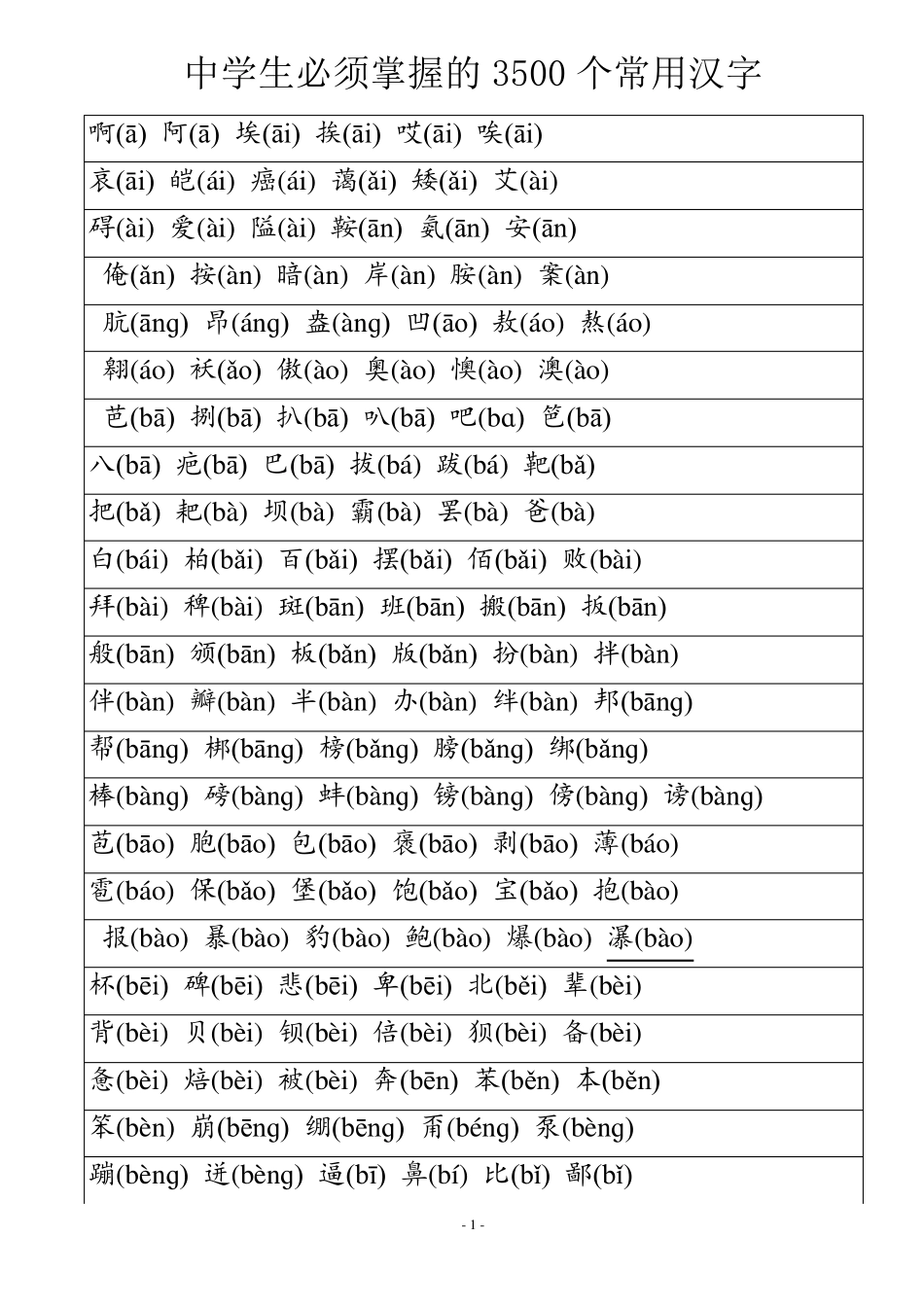 中学生必须掌握的3500个常用汉字_第1页