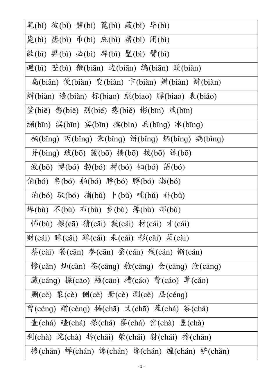 中学生必须掌握的3500个常用汉字_第2页