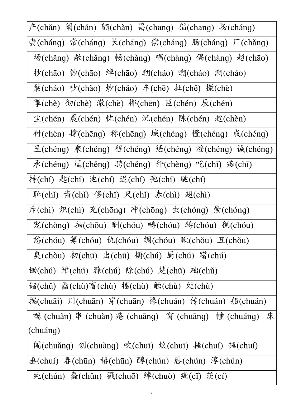 中学生必须掌握的3500个常用汉字_第3页
