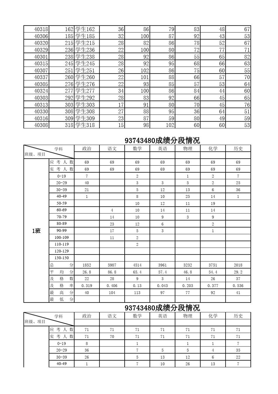 中学生成绩统计分析(各年级通用)_第3页