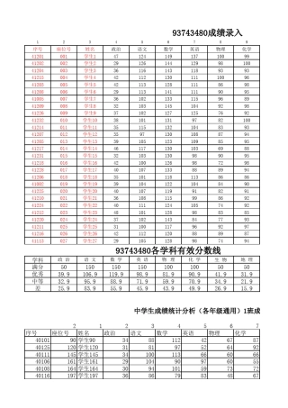 中学生成绩统计分析(各年级通用)