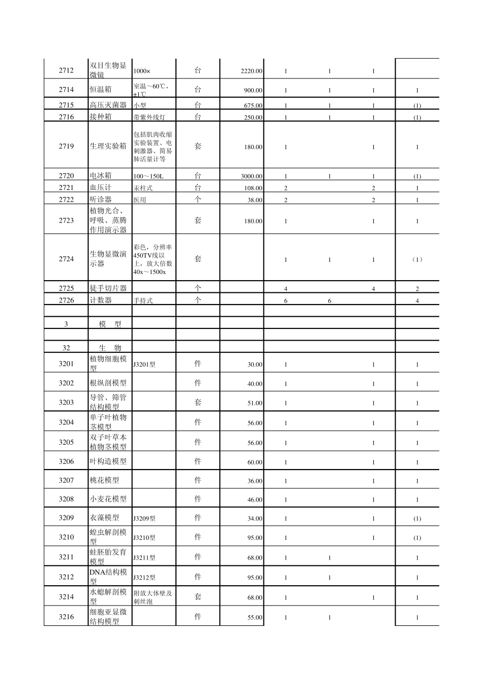 中学生物教学仪器配备目录_第2页