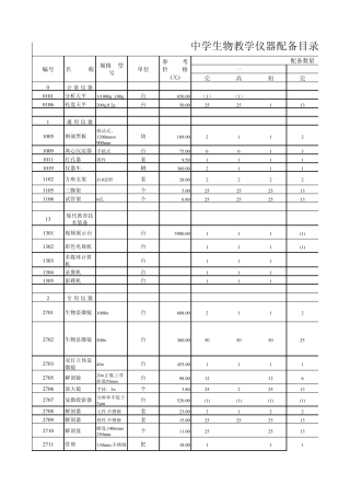 中学生物教学仪器配备目录
