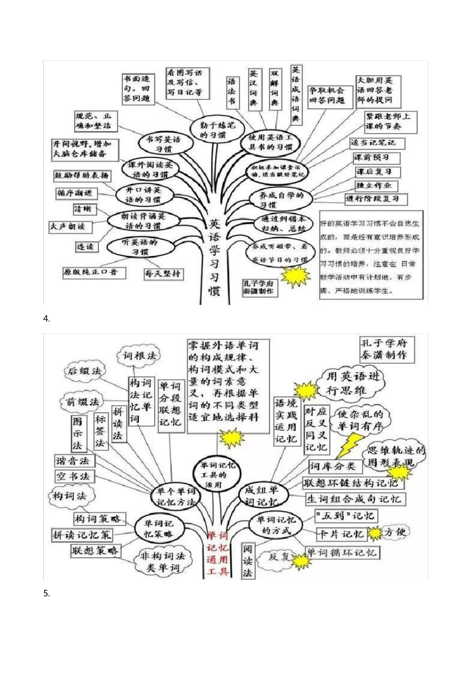 中学英语思维导图_第3页