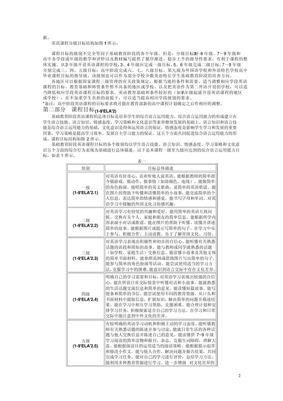 中学英语新课标_第2页