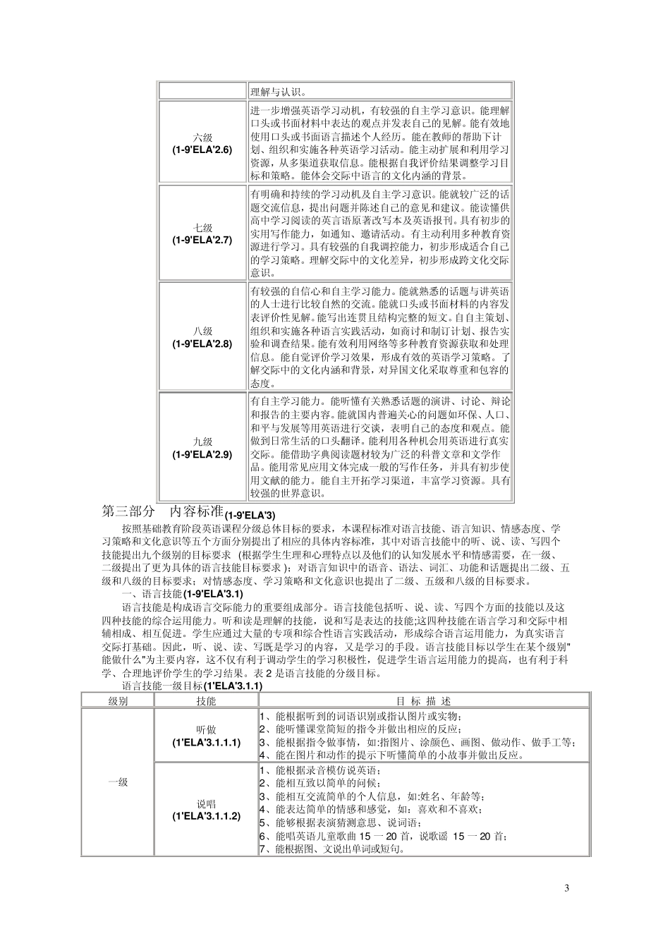 中学英语新课标_第3页
