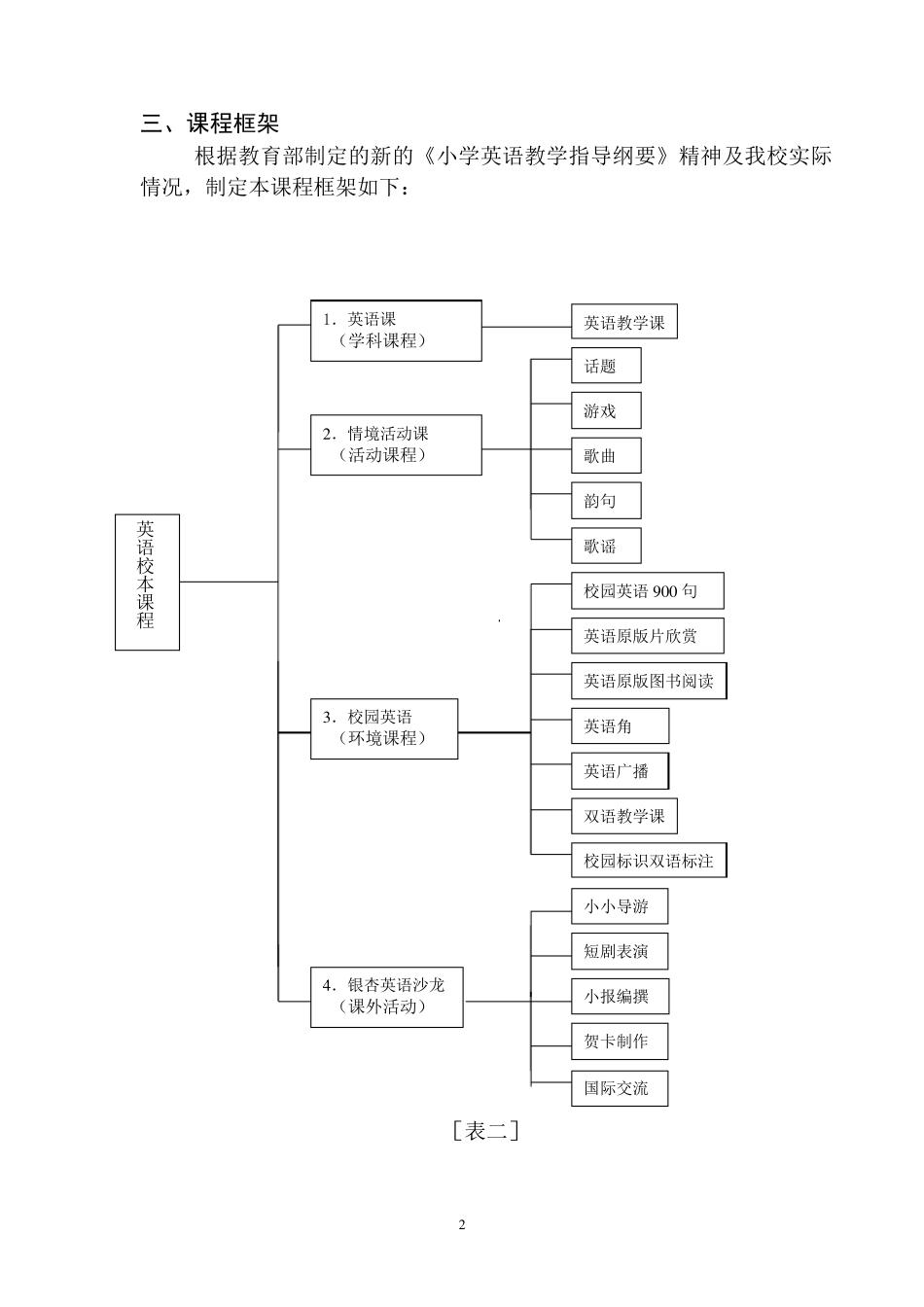中学英语校本课程_第3页