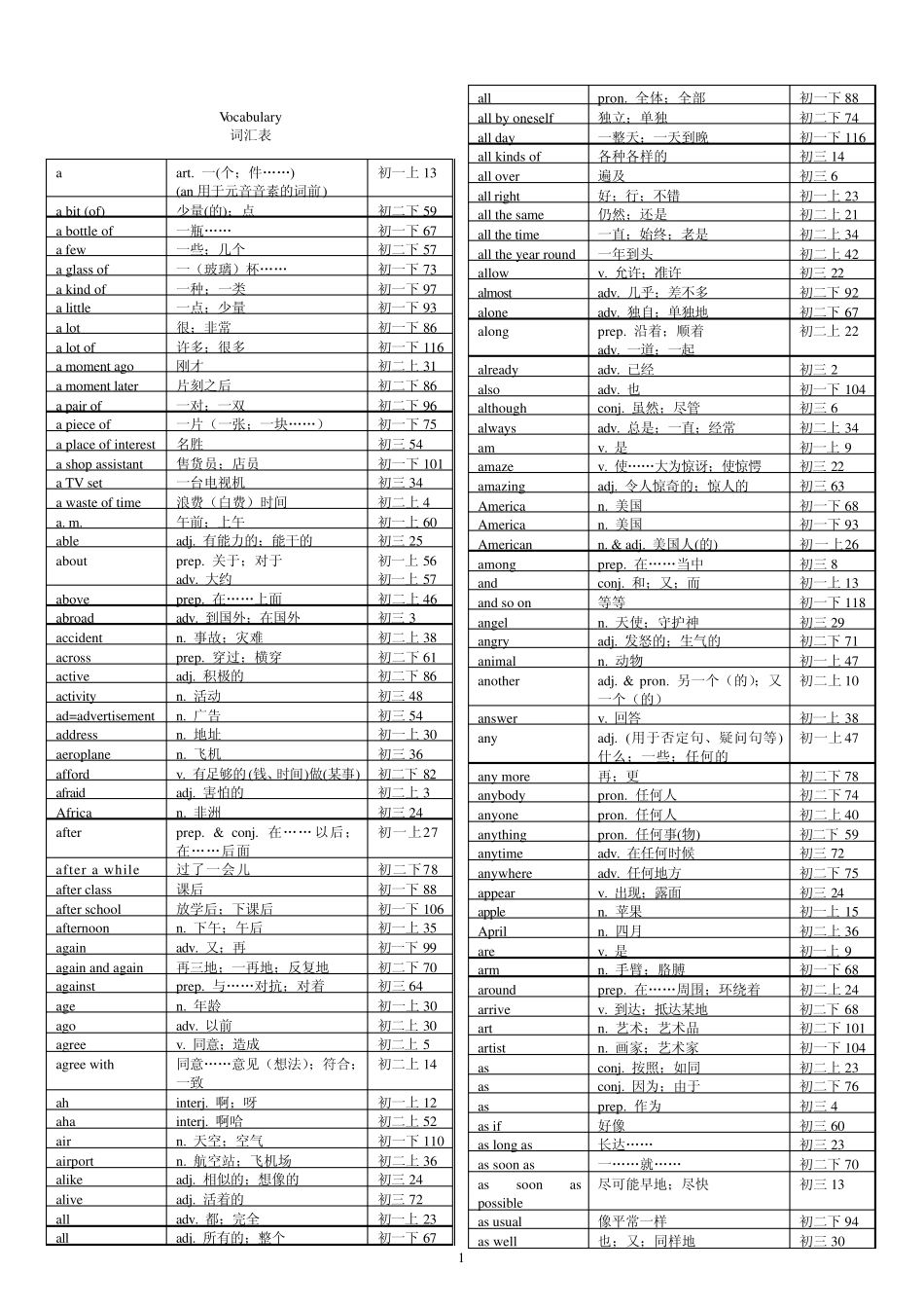 中学英语词汇_第1页